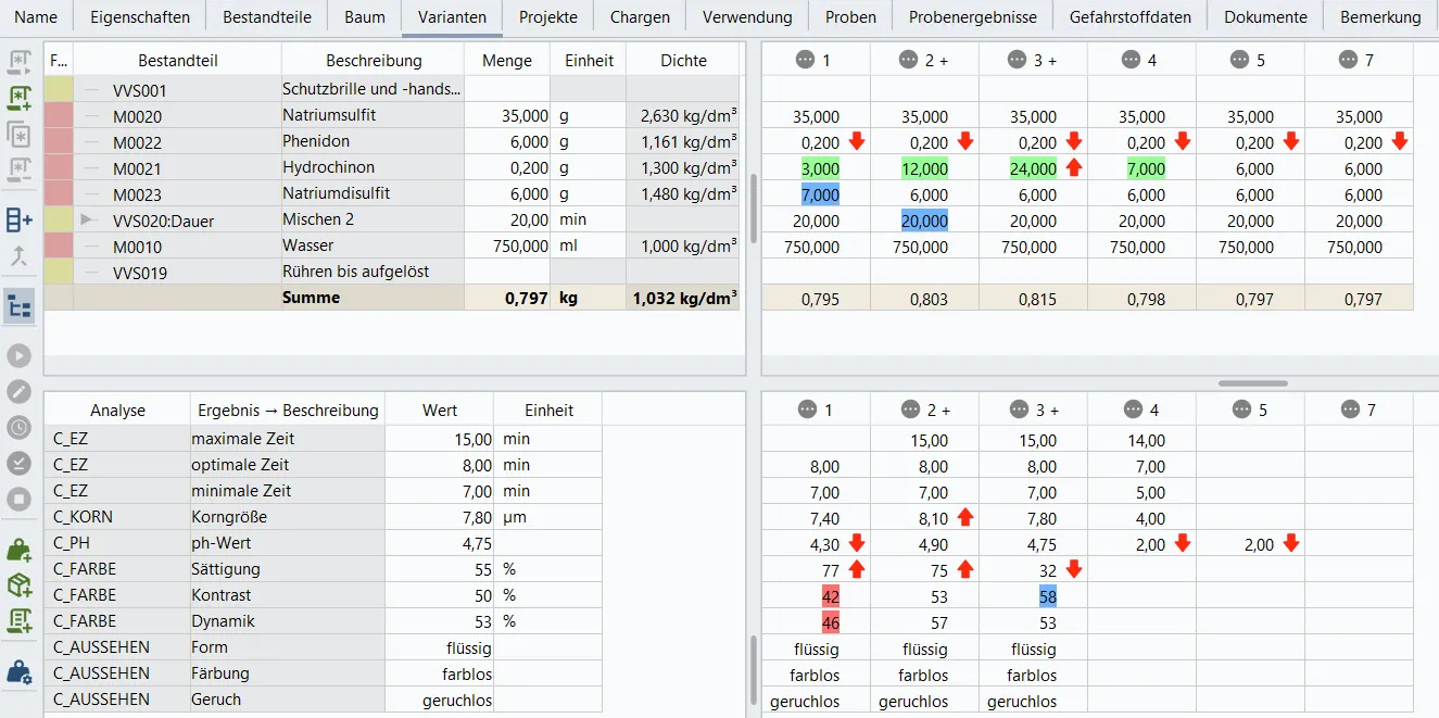 Rezeptur mit Varianten im Vergleich: Bestandteile, Mengen und Analysenergebnisse in diaLIMS